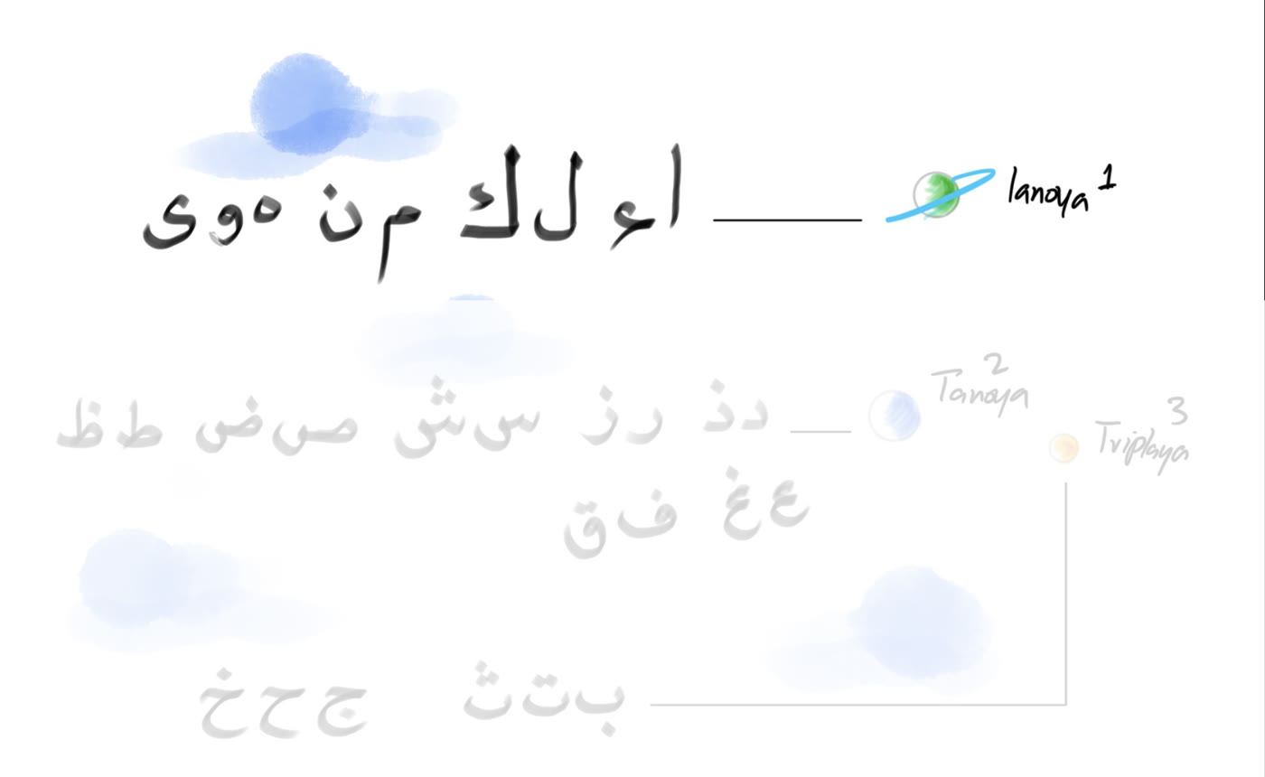 The 3 types of letters, with Lanoya's lonely letters bright and the twins and triplets faded