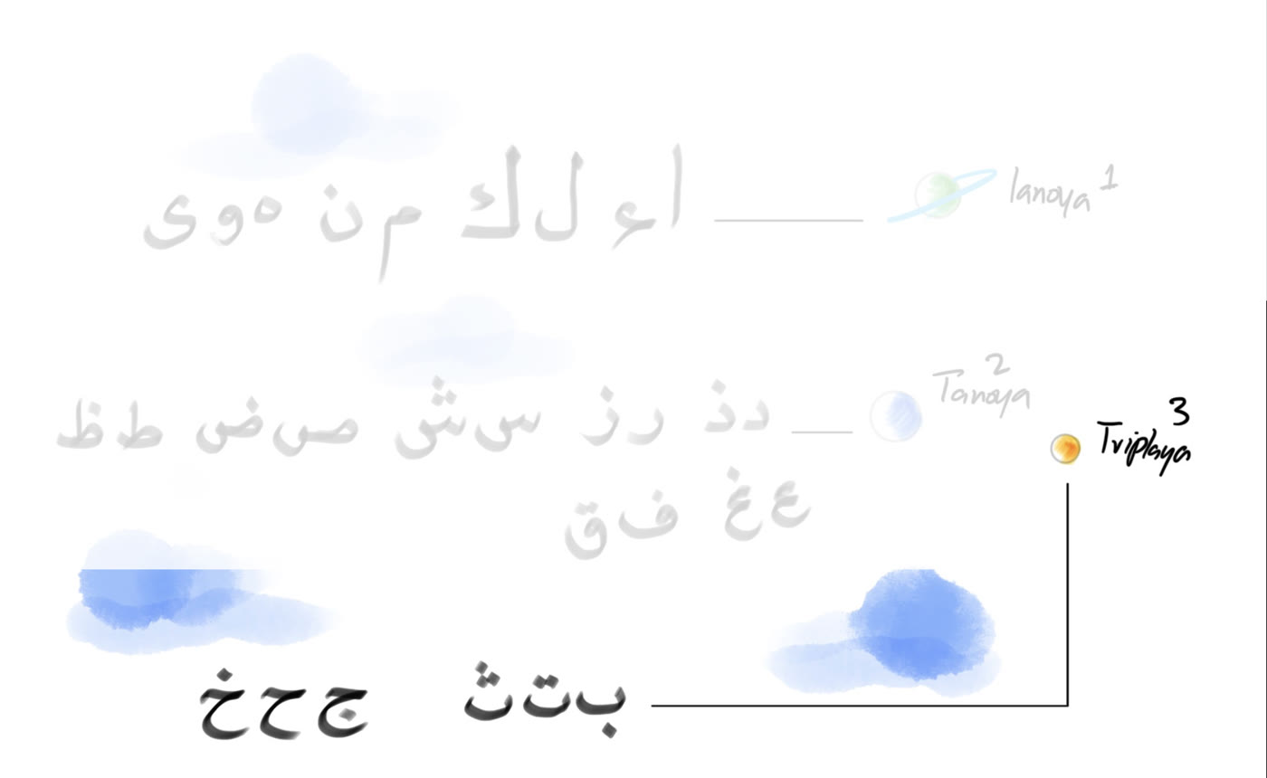 The 3 types of letters, with Triploya's triplets bright and the lonely letters and twins faded